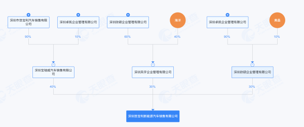 绝境重生还是资本游戏？宝能系隐现威马“复活”背后，此前多处汽车圈地被当地政府收回