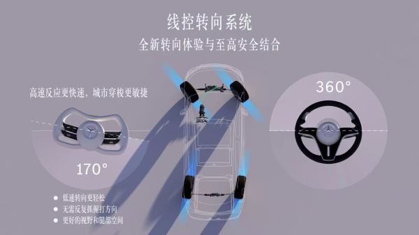 Vision Iconic概念车全球首秀，奔驰开启经典先锋设计的崭新风潮