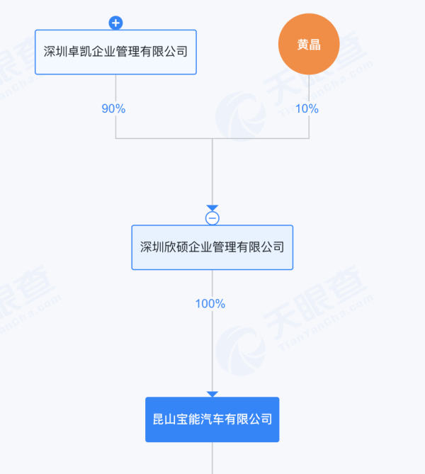绝境重生还是资本游戏？宝能系隐现威马“复活”背后，此前多处汽车圈地被当地政府收回