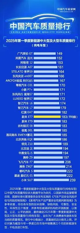 “测试车”事件再反转、质量排行垫底、投诉量激增，小米汽车怎么了？