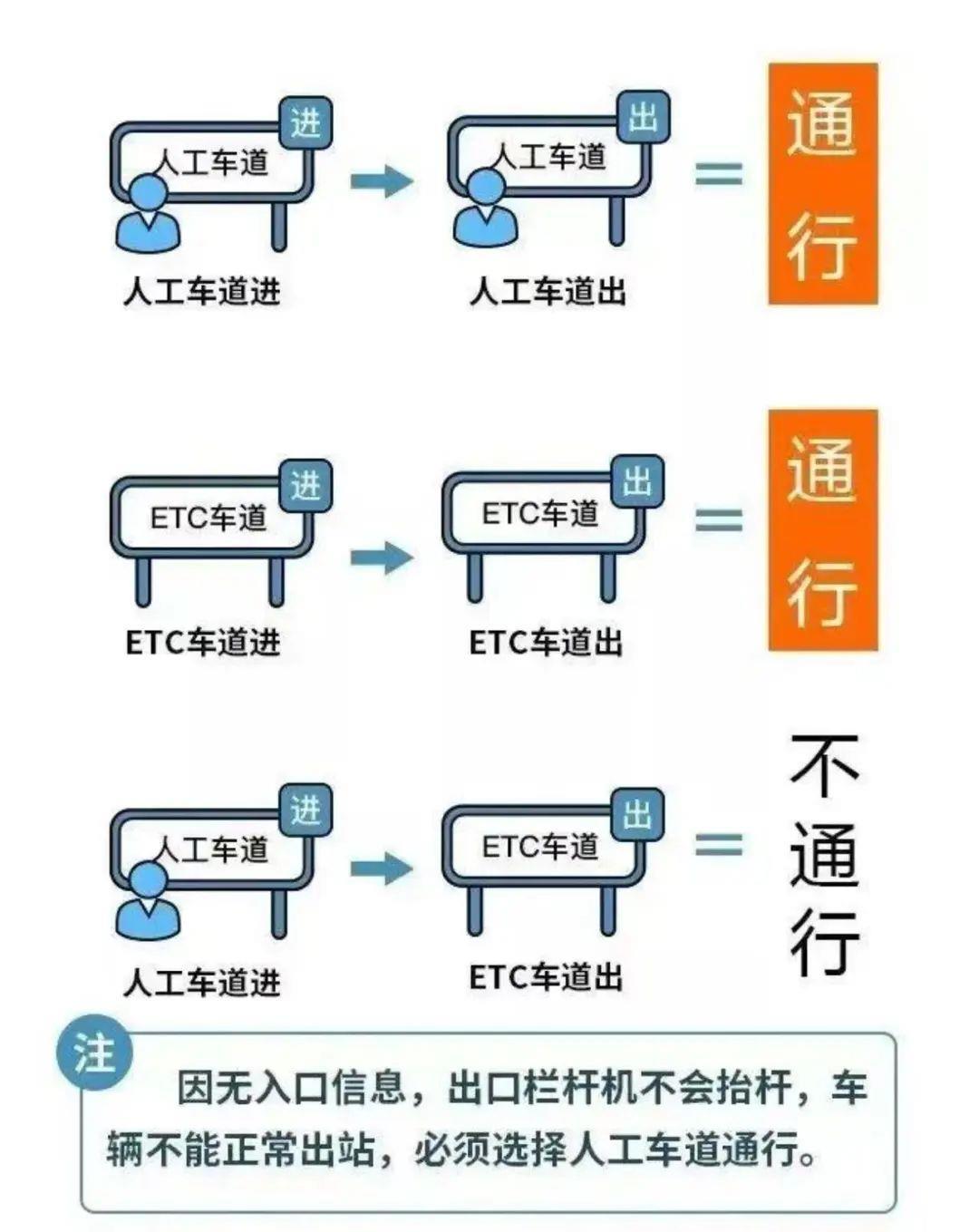 国庆中秋假期，小客车免费通行全国收费公路