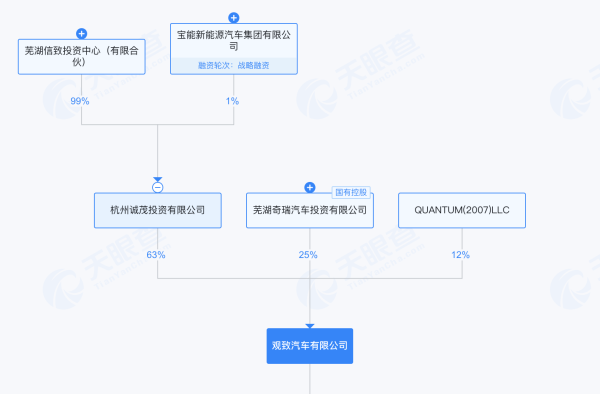 绝境重生还是资本游戏？宝能系隐现威马“复活”背后，此前多处汽车圈地被当地政府收回