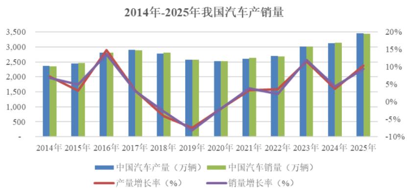 图片来源于招股书