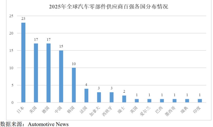 图片来源于招股书