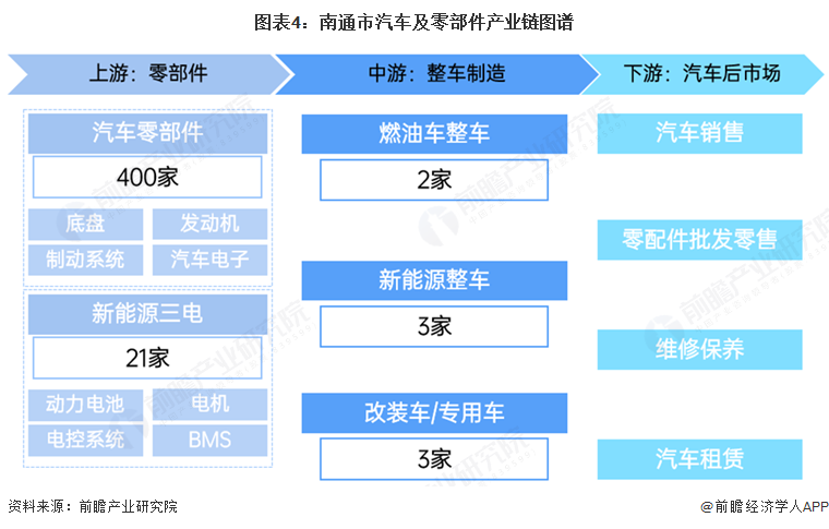 注：统计时间截至2026年4月，下同。